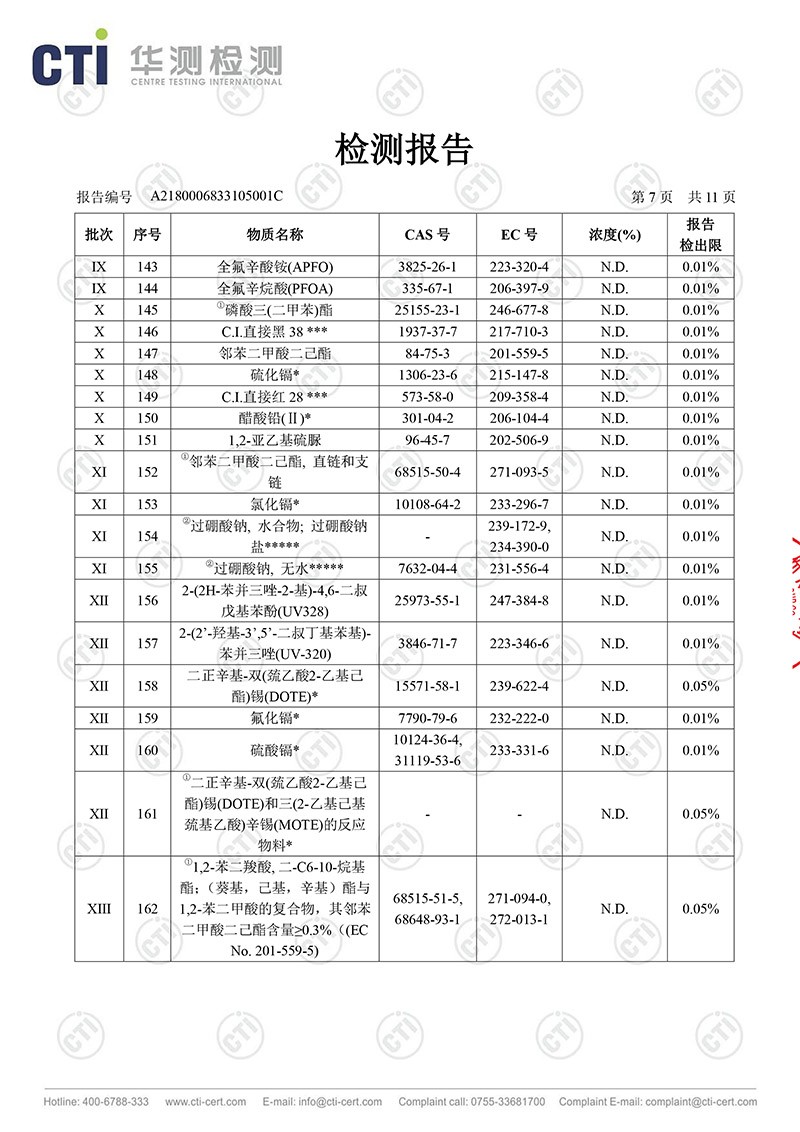 CTI  尼龍射出勾背尼龍布_7